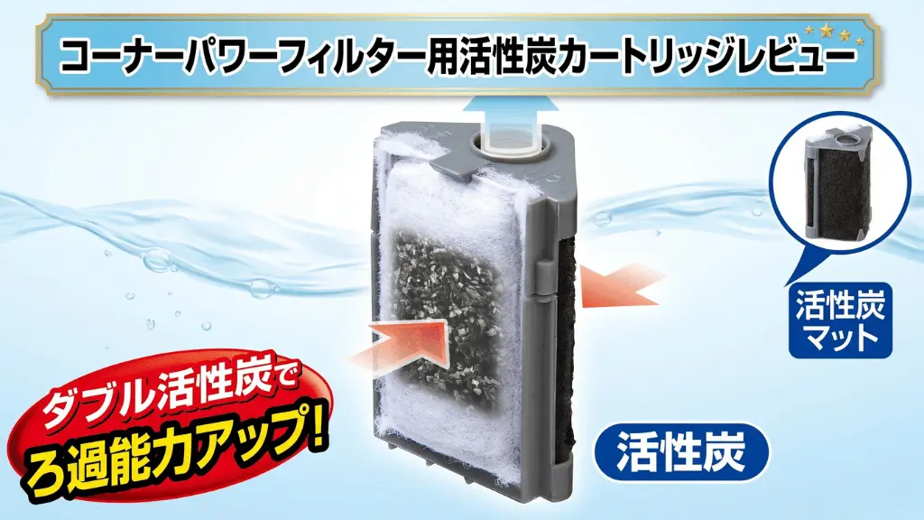 コーナーパワーフィルター用活性炭カートリッジレビュー！メリットとデメリットを解説